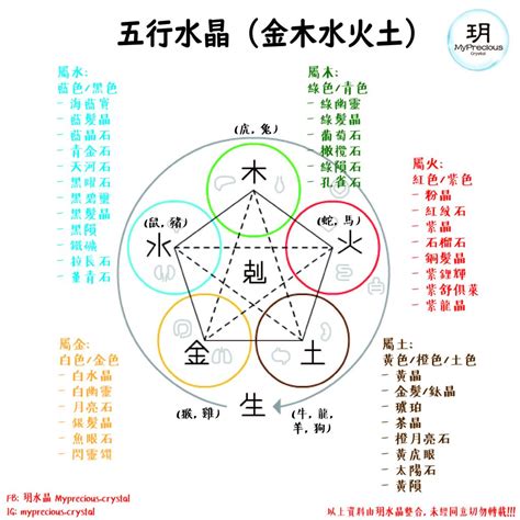 屬木的水晶|屬木水晶指南：綠幽靈、綠髮晶等助你養生修身 